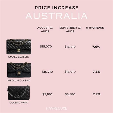 chanel price australia 2015|chanel price list.